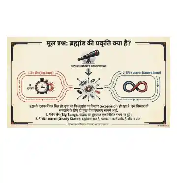 Origins of the Cosmos: Ancient Myths to Modern Physics 2026 - Image 4